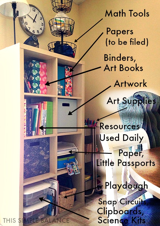 Unique Homeschool Organization Ideas For Small Spaces This