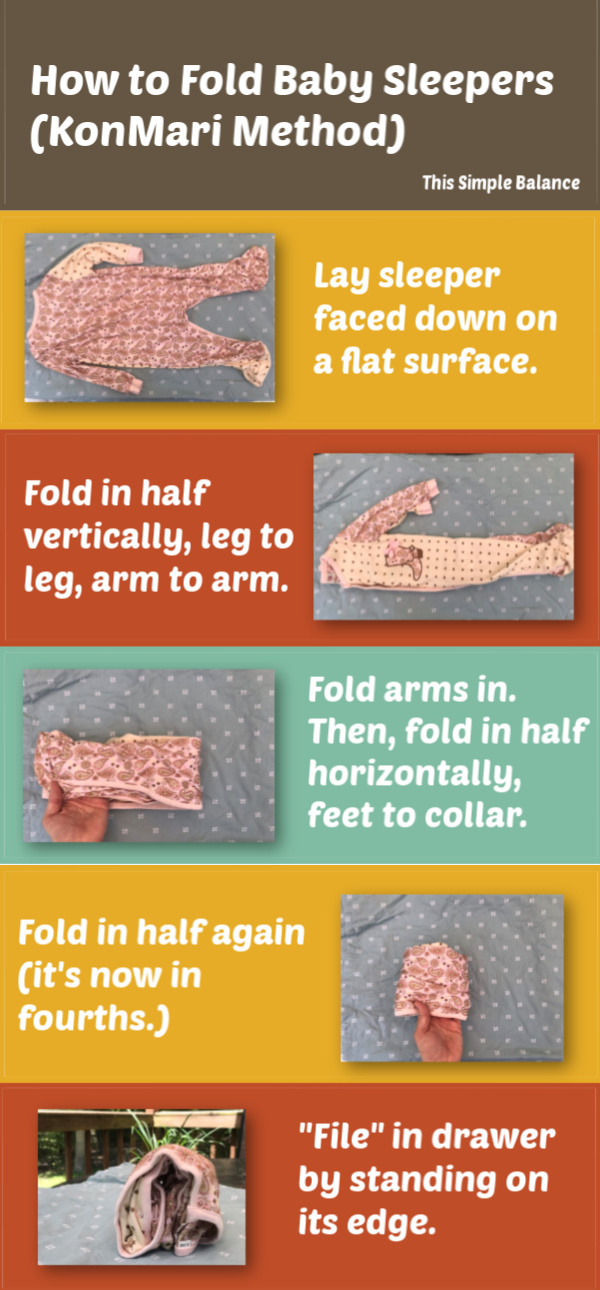 infographic on how to fold baby sleepers: lay sleeper faced down on a flat surface, fold in half vertically leg to leg, arm to arm, fold arms in then fold in half horizontally feet to collar., fold in half again (it's now in fourths), file in drawer by standing on its edge.